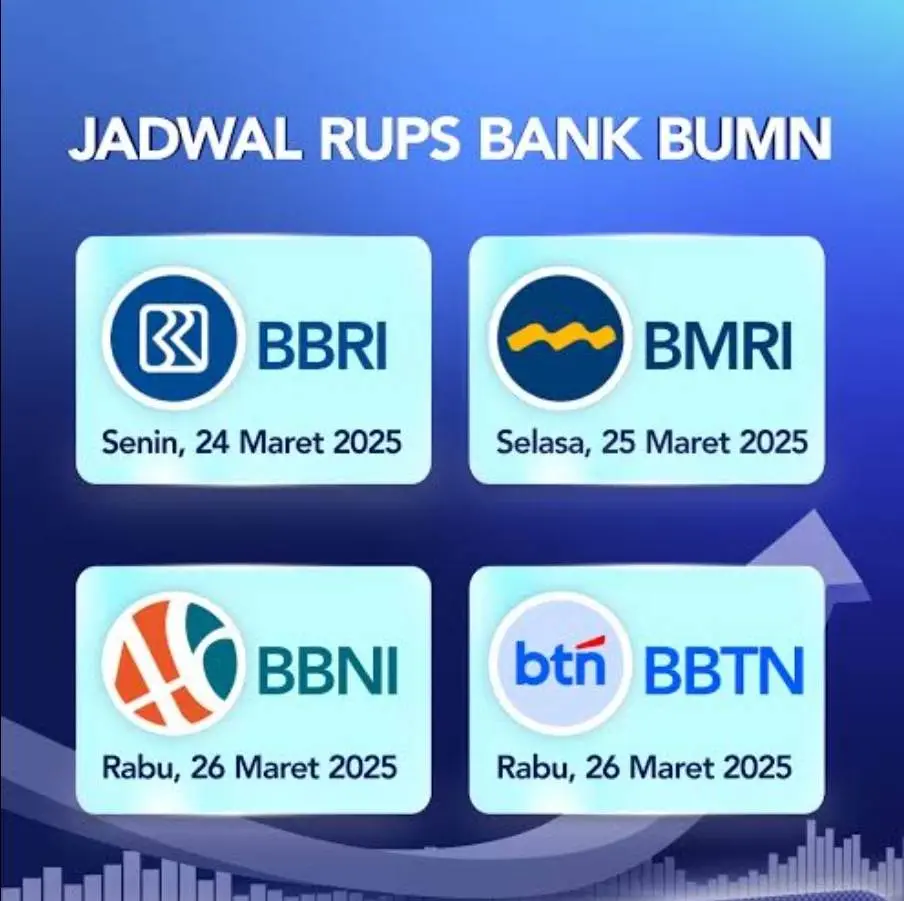 Lebaran Berkah! BRI, Mandiri, BNI, & BTN Bagi-bagi Dividen Jumbo, Siapa yang Paling Royal?
